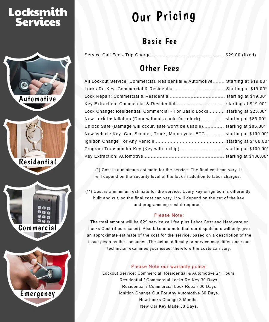 All County Locksmith Store Washington, DC 202-719-2114